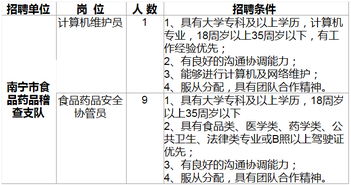 2015年广西南宁市食品药品稽查支队招聘协管员简章